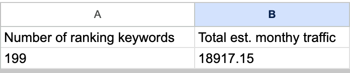 U.S. Utility Outage Monitor — organic traffic results
